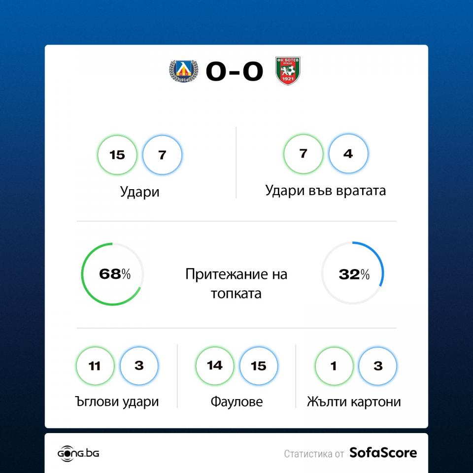 Левски Ботев Враца