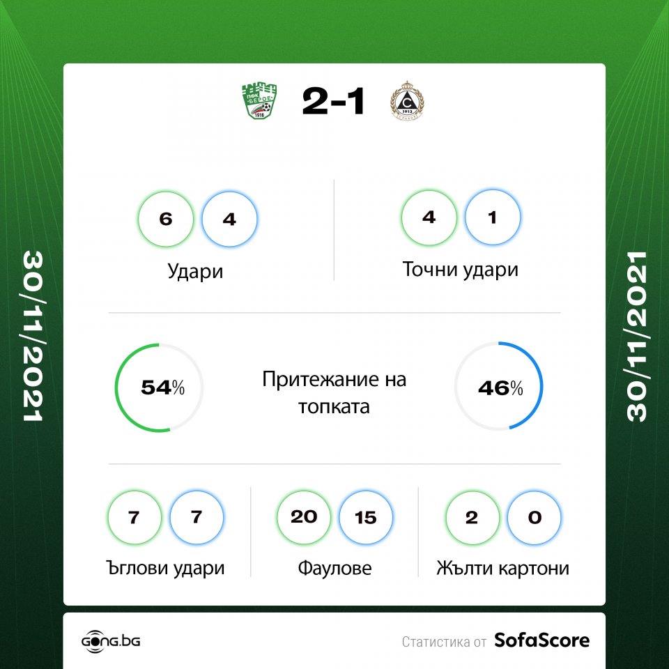 Берое Славия