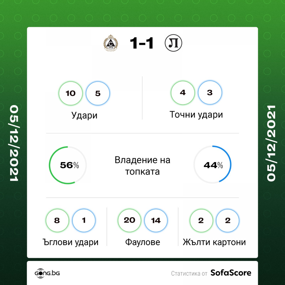 Славия Локомотив Пловдив