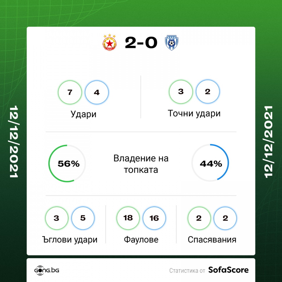 ЦСКА Черно море