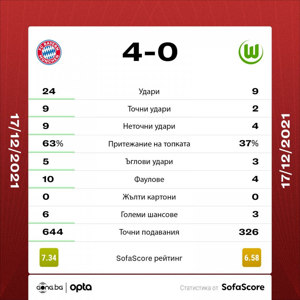 Байерн Мюнхен Волфсбург