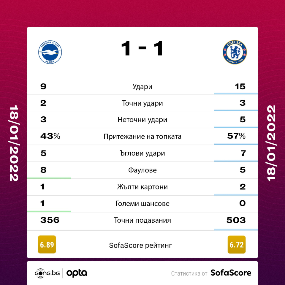 Брайтън Челси