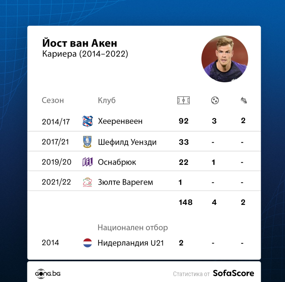 Йоост ван Акен