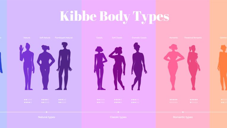 Какъв тип тяло имаш според системата на Киби