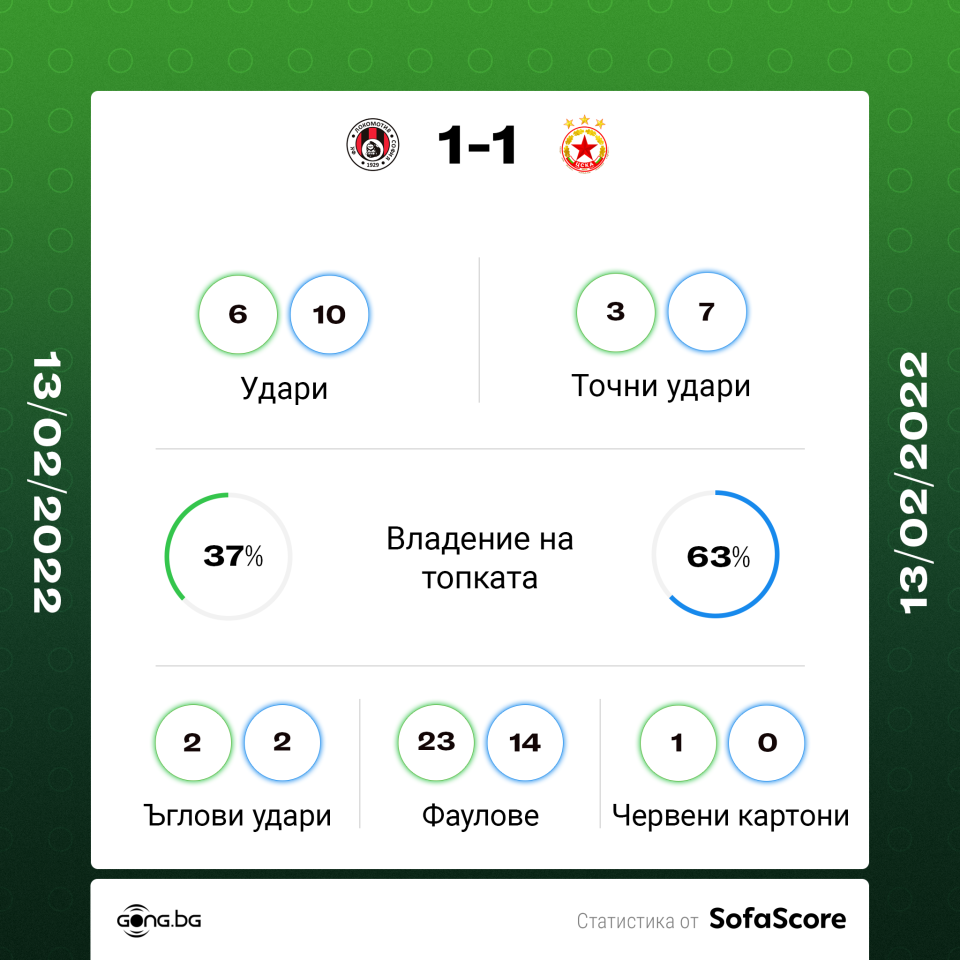 Локомотив София ЦСКА