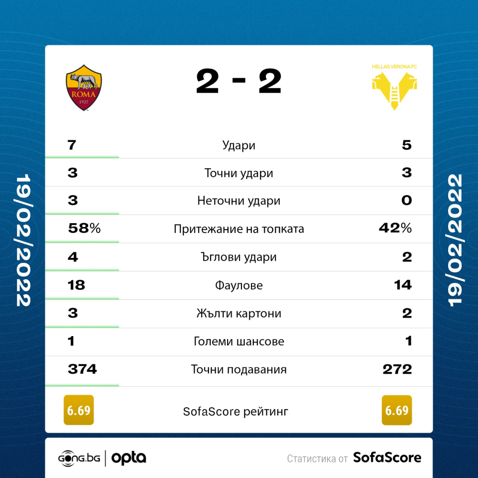 Рома Верона