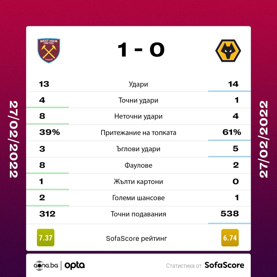 Уест Хем Юнайтед Уулвърхемптън Уондърърс