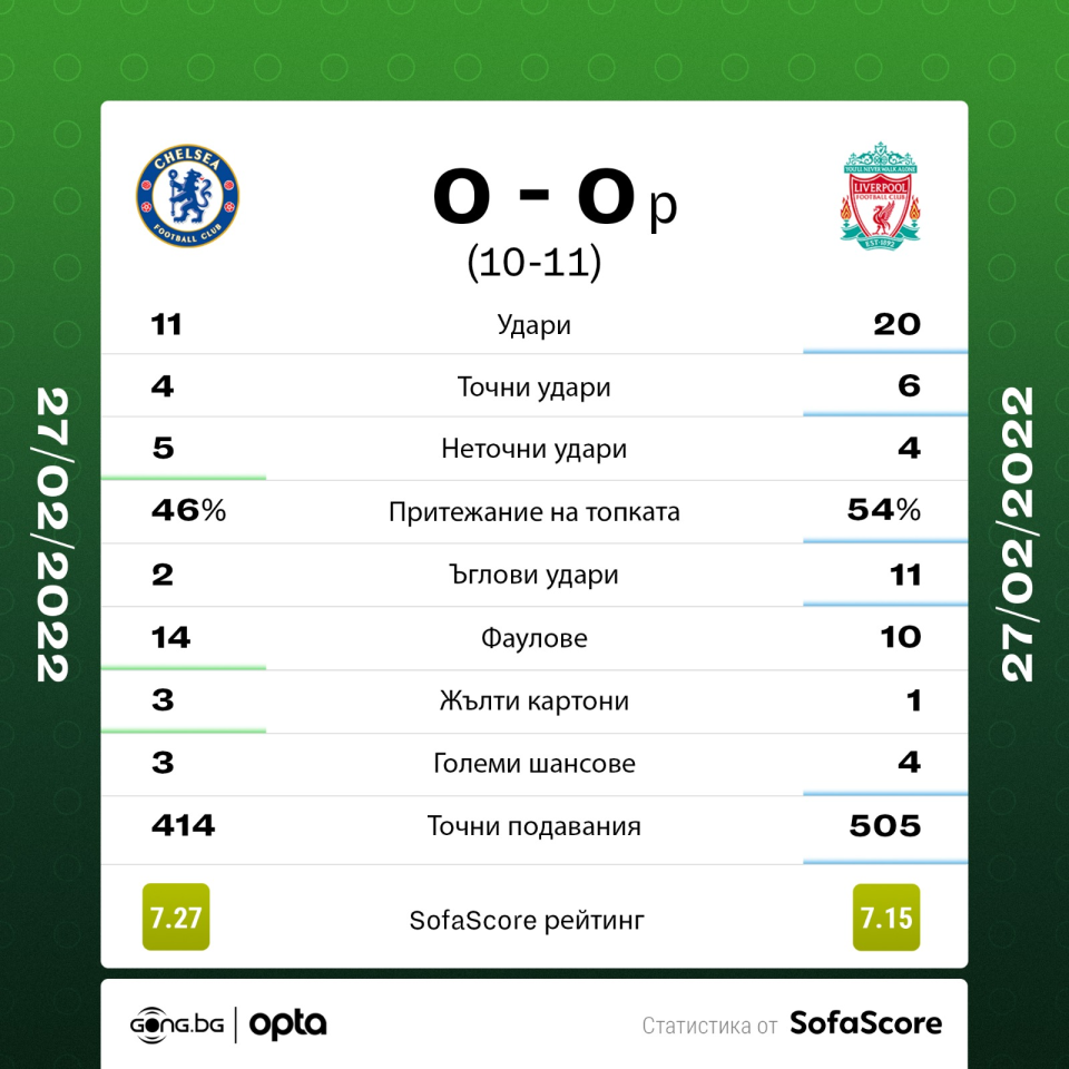 Челси Ливърпул