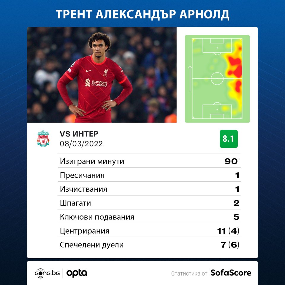 Ливърпул Интер