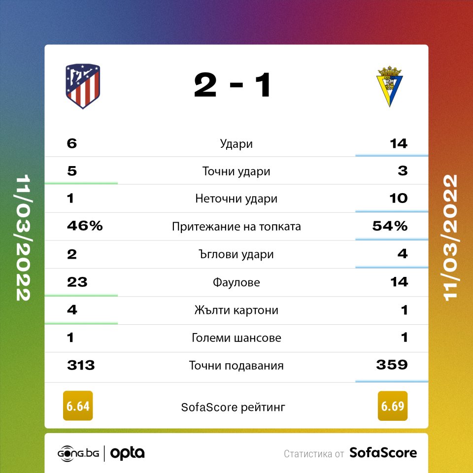 Атлетико Мадрид Кадис