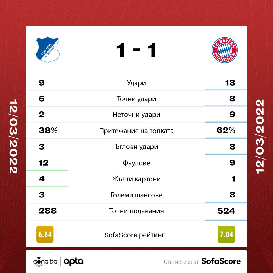 Хофенхайм Байерн Мюнхен