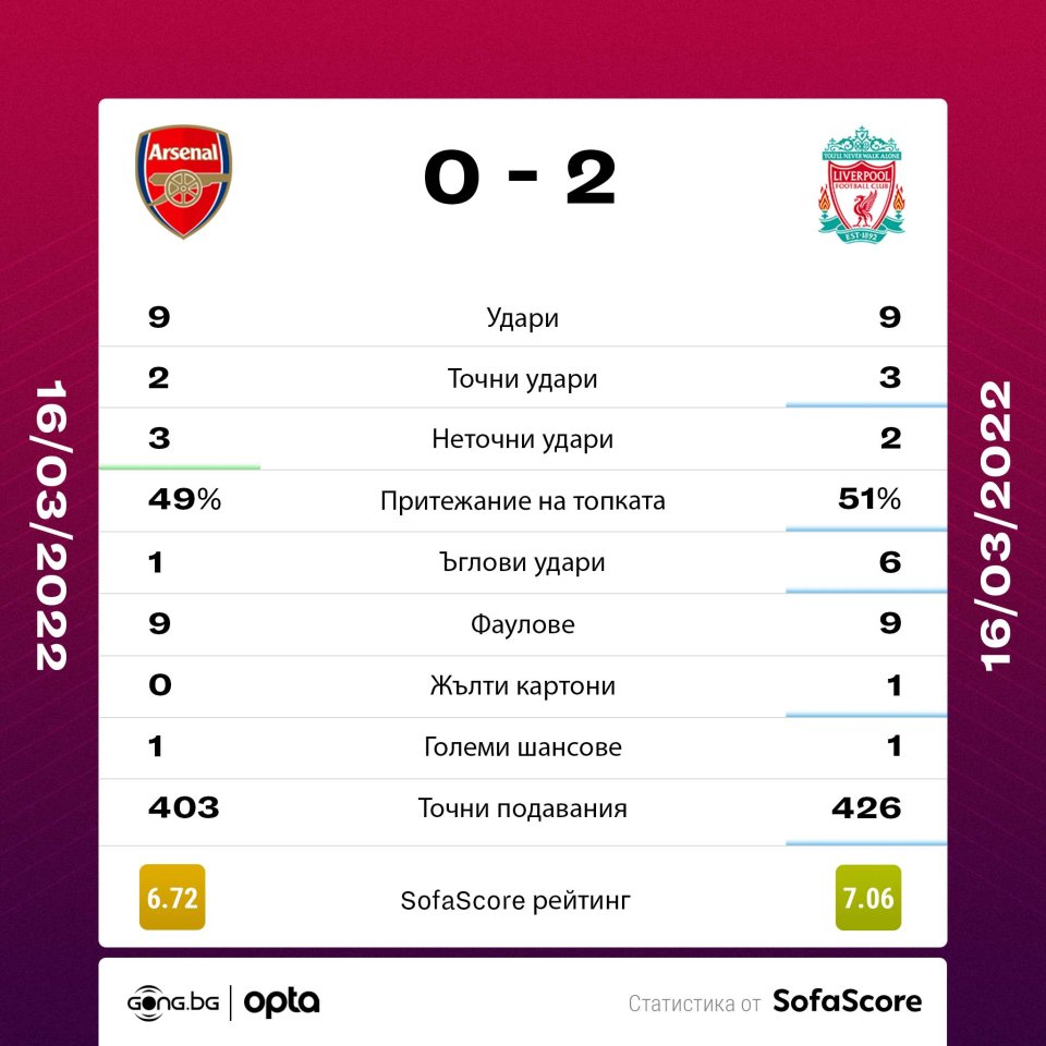 Арсенал Ливърпул