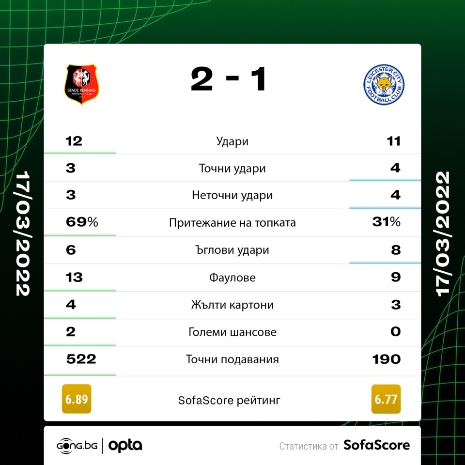 Рен Лестър Сити