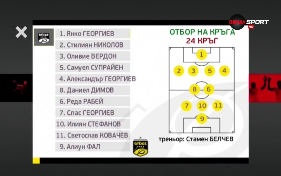 След изиграването на мачовете от 24-ия кръг е време да