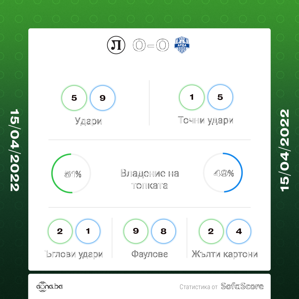 Локомотив Пловдив Арда