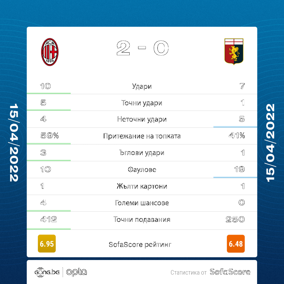 Милан Дженоа