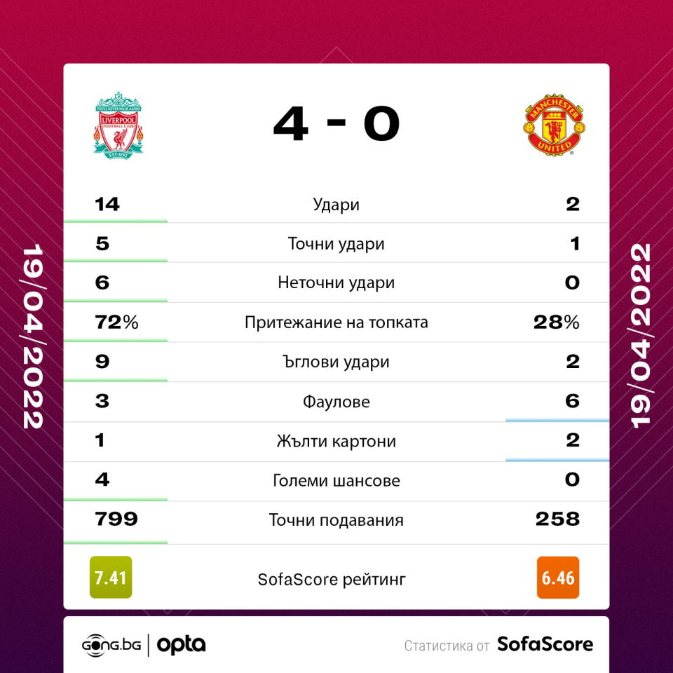 Ливърпул Манчестър Юнайтед