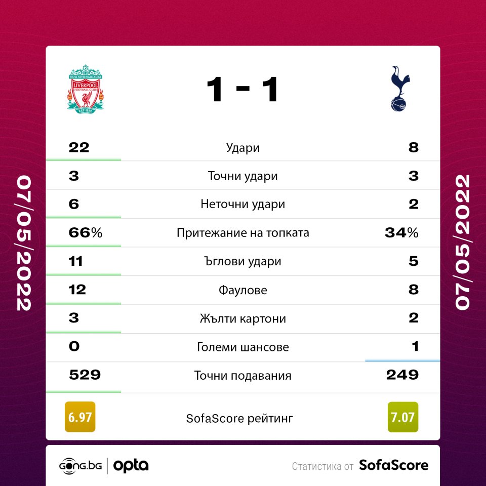 Ливърпул Тотнъм Хотспър