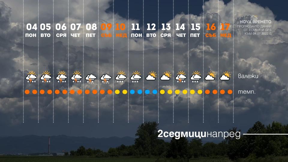  прогноза времето 