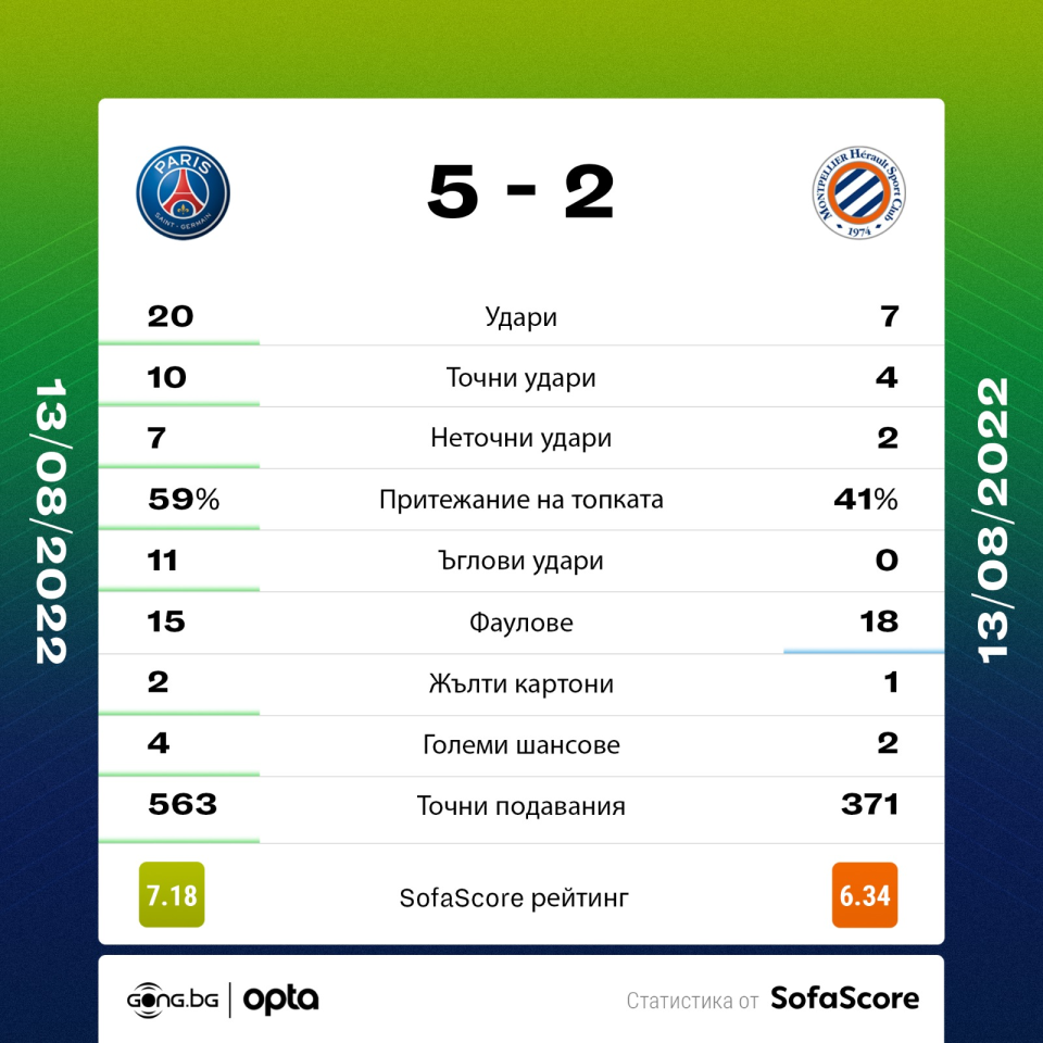 Пари Сен Жермен Монпелие