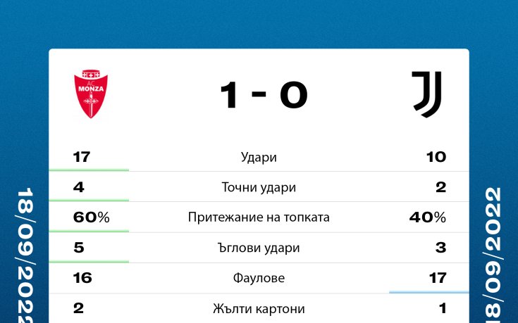 Монца Ювентус