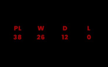 Историята на Непобедимите