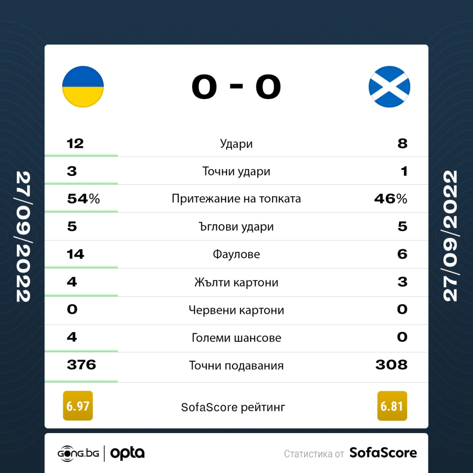 Украйна Шотландия