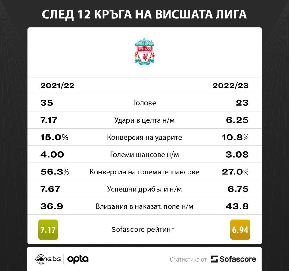 Ливърпул