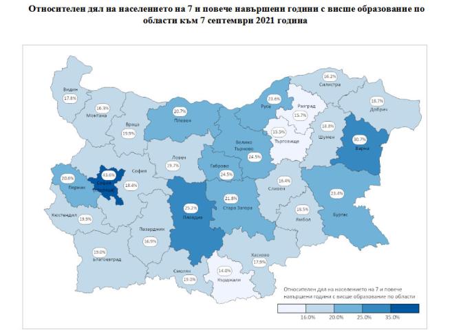  Относителен дял на популацията на 7 и повече навършени години с висше обучение по области към 7 септември 2021 година 