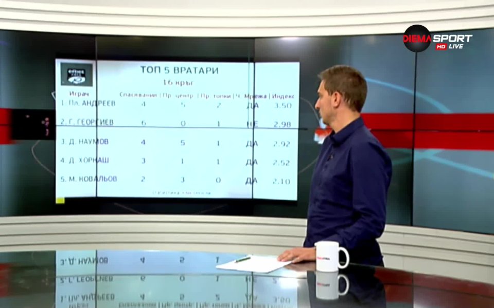 Отмина и 16-ия кръг на efbet Лига, а в него