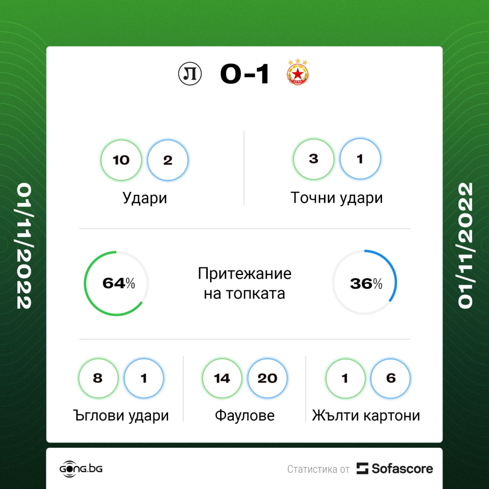 Локомотив Пловдив ЦСКА