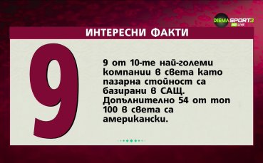 Интересни факти за Англия и САЩ