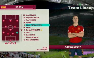 Япония - Испания /състави/