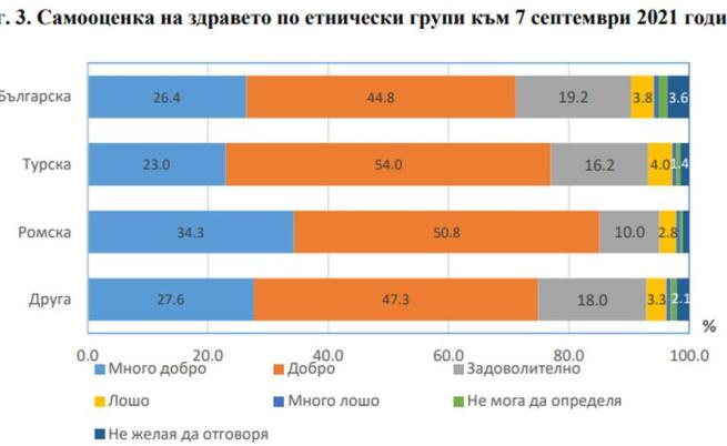  Национален статистически институт Здравен статус 