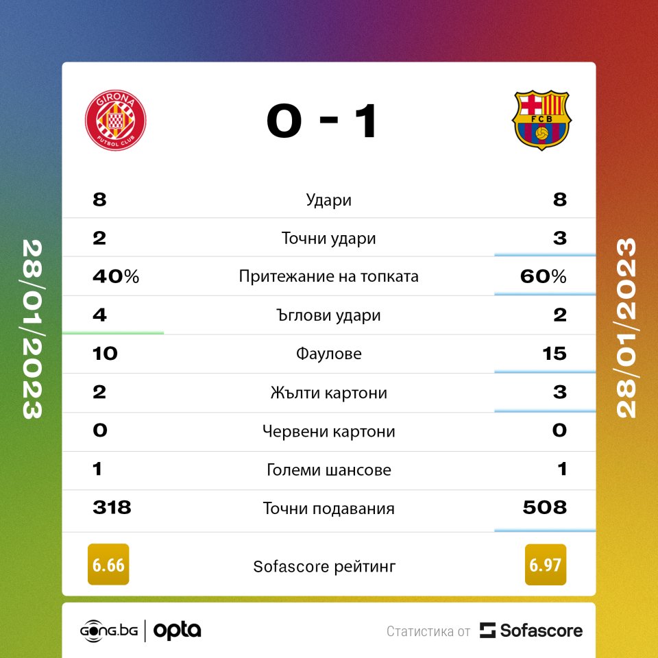 Жирона Барселона