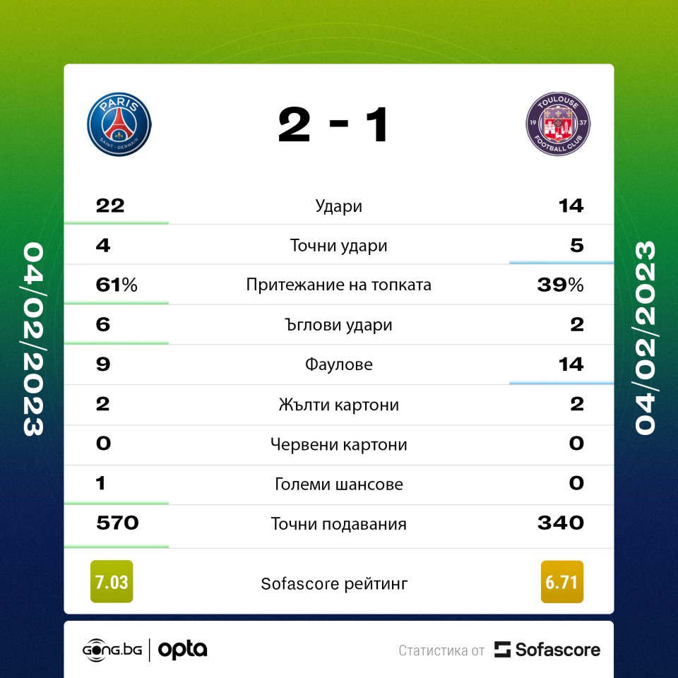 Пари Сен Жермен Тулуза