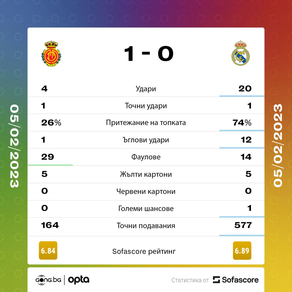 Майорка Реал Мадрид