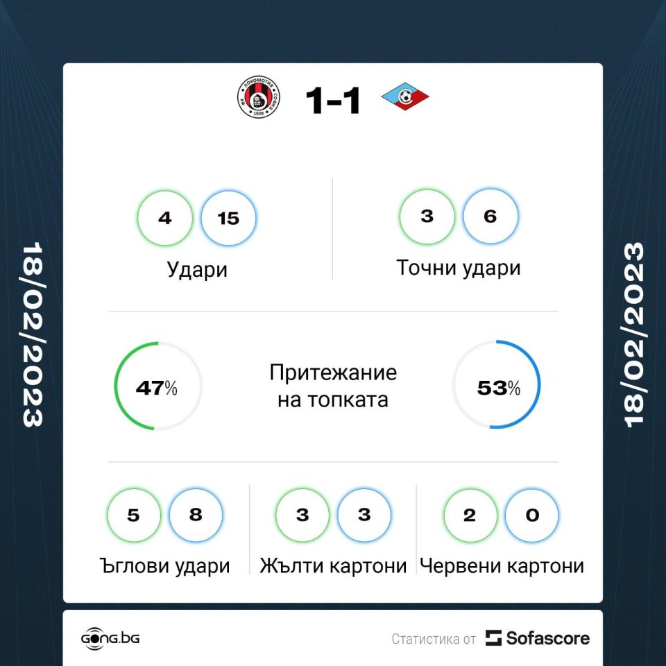 Локомотив София Септември