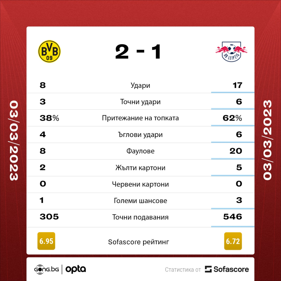 Борусия Дортмунд РБ Лайпциг