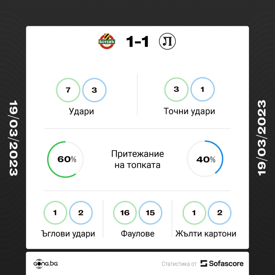 Ботев Пловдив Локомотив Пловдив