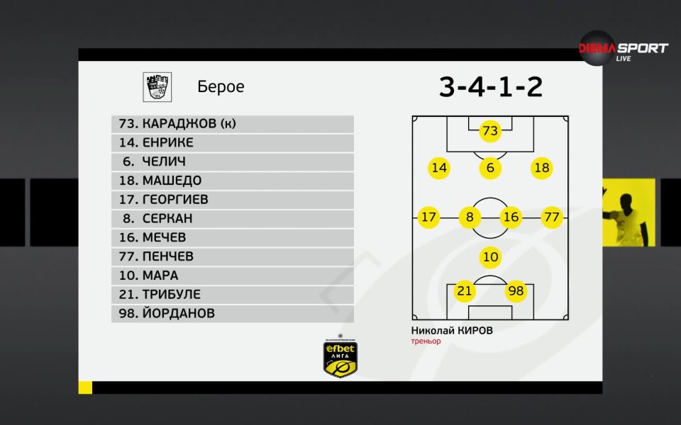 Спартак Варна и Берое дават старт на сблъсъка си в