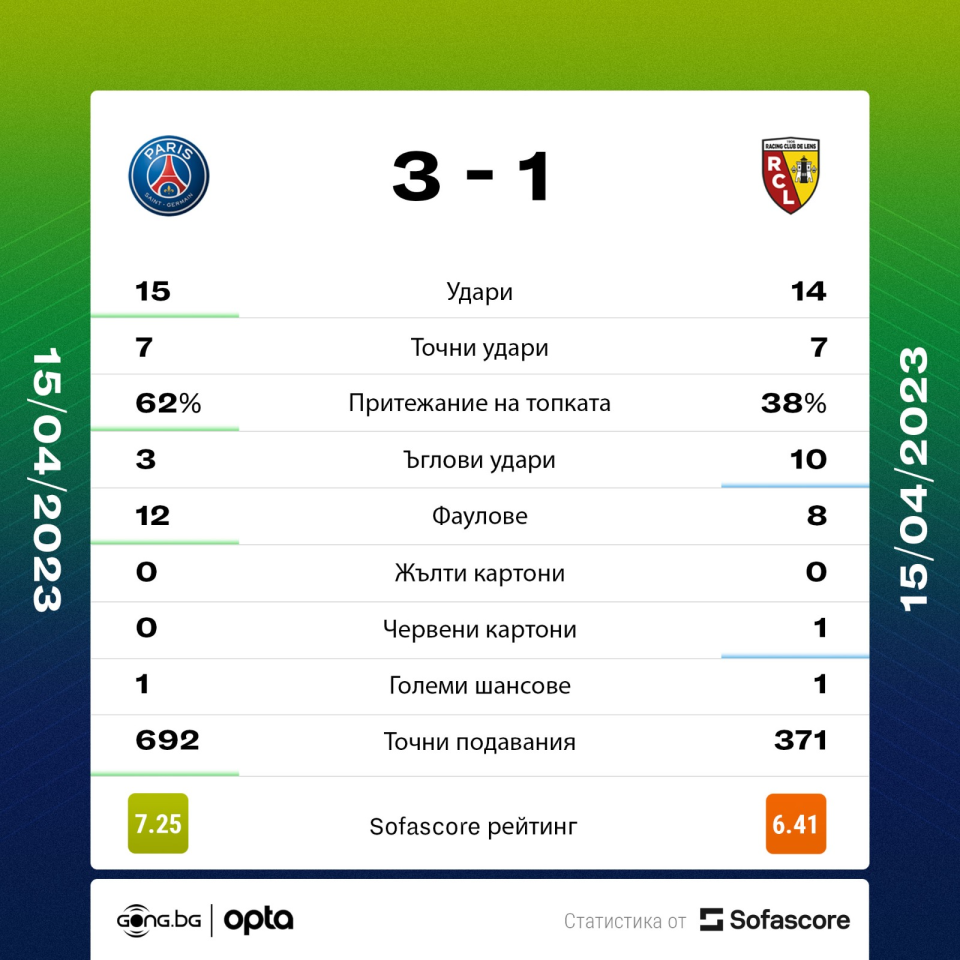 Пари Сен Жермен Ланс