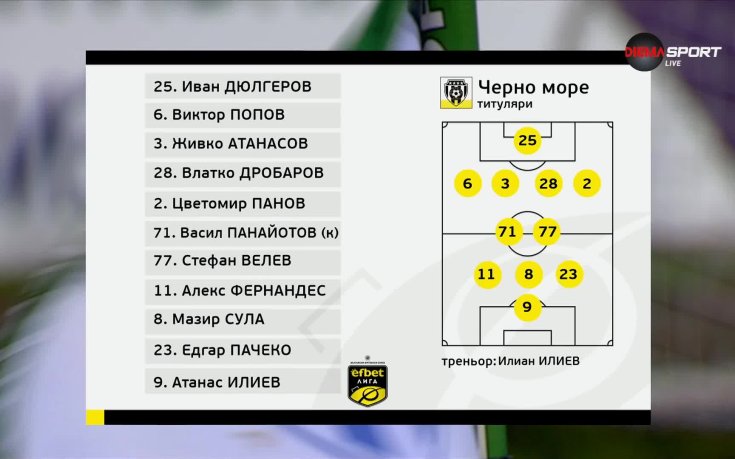 Черно море - Локомотив Пловдив /състави/