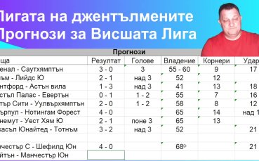 Прогнозите за предстоящите мачове във ВЛ през уикенда!