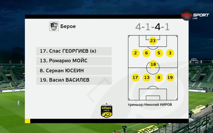 Лудогорец - Берое /състави/