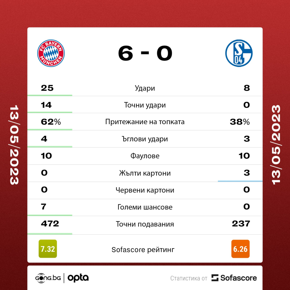 Байерн Мюнхен Шалке 04