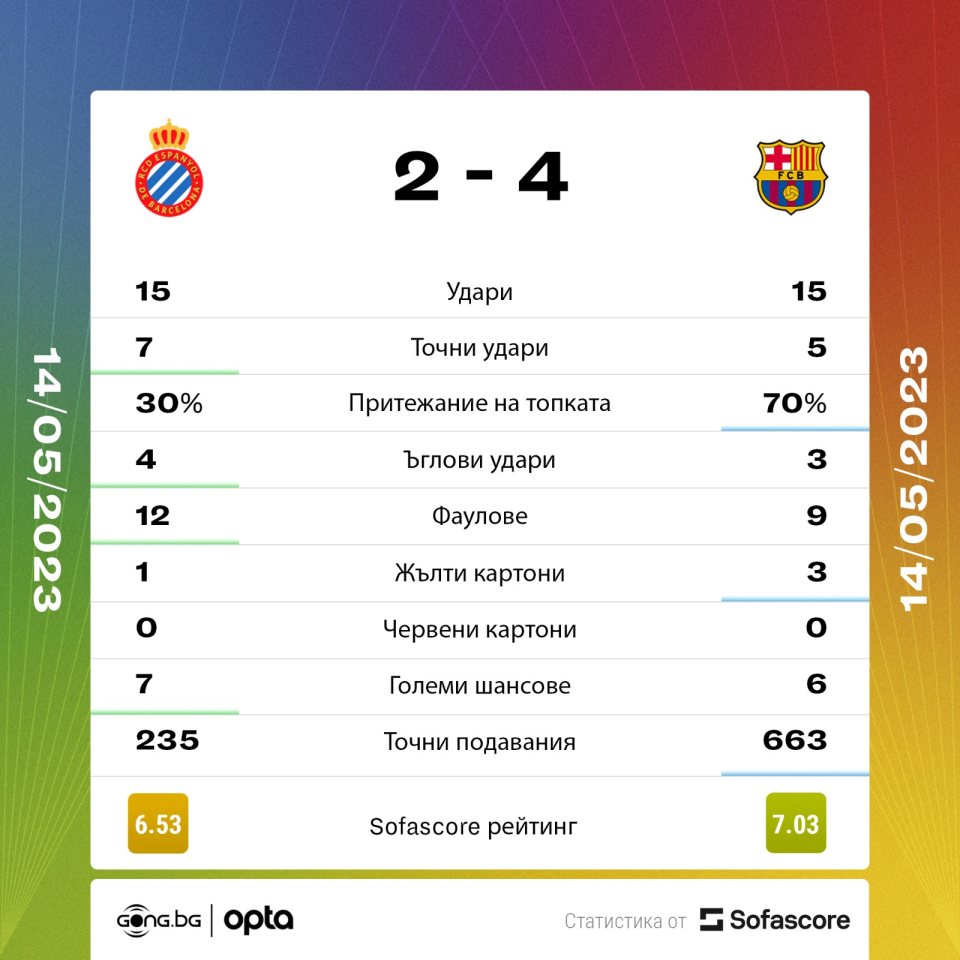 Еспаньол Барселона