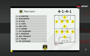 31 ия кръг в efbet Лига вече е история и е