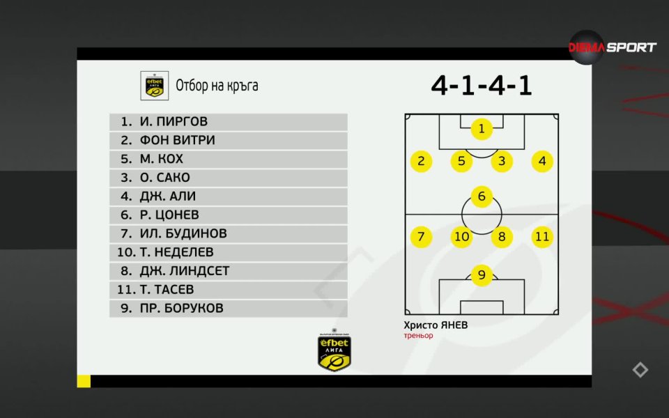 31-ия кръг в efbet Лига вече е история и е