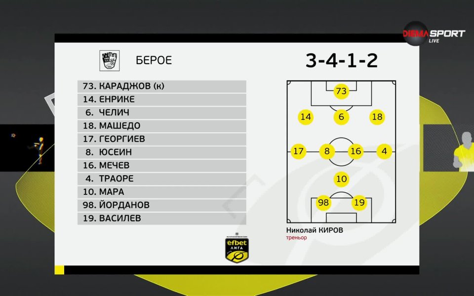 Отборите на Берое и Спартак Варна излизат един срещу друг